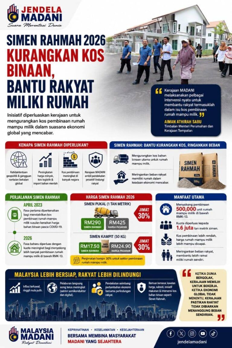 Simen Rahmah 2026 kurangkan kos binaan, bantu rakyat miliki rumah ...